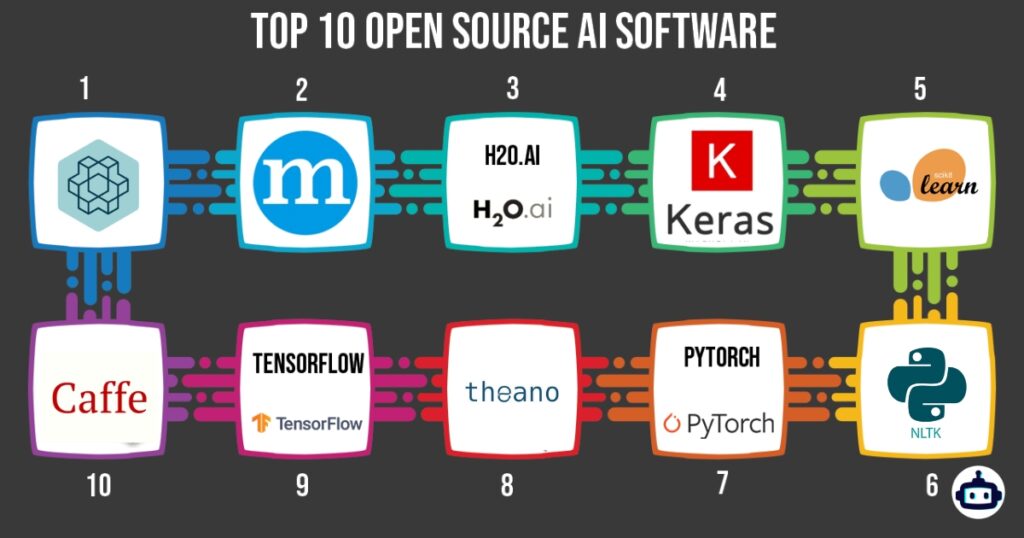 Top 10 Open Source AI Software in 2024: Best Choices