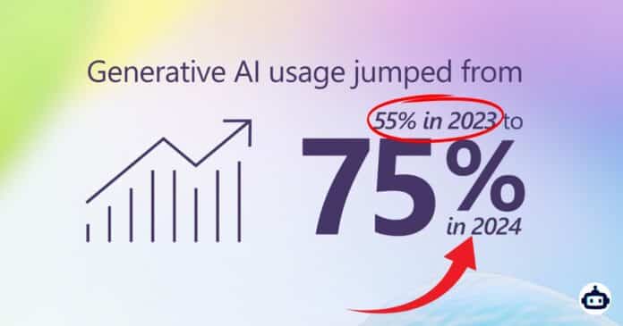 Generative AI Expansion: 75% Adoption in 2024 Driving Change